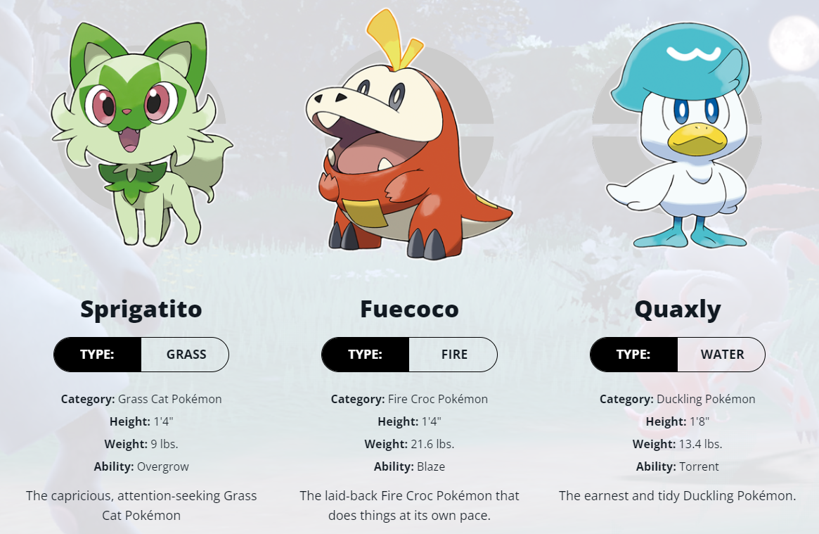 an image of the starter pokemons by: The Pokemon Company.